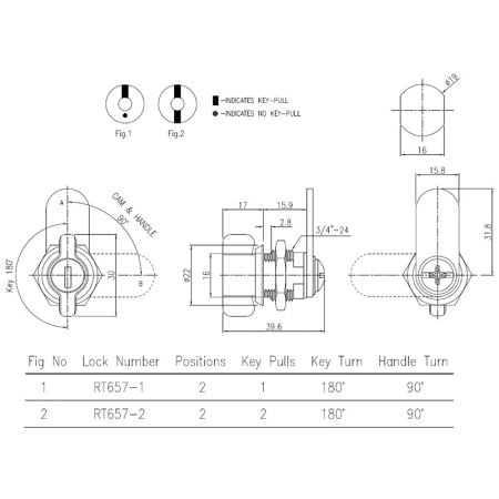 RT657 Cam lock spec.